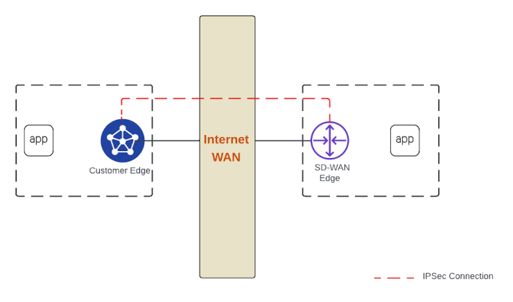 Figure: External Connectors diagram